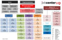 Organigramm des Jobcenters ab 01/2023